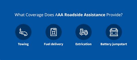 what options are there other than aaa